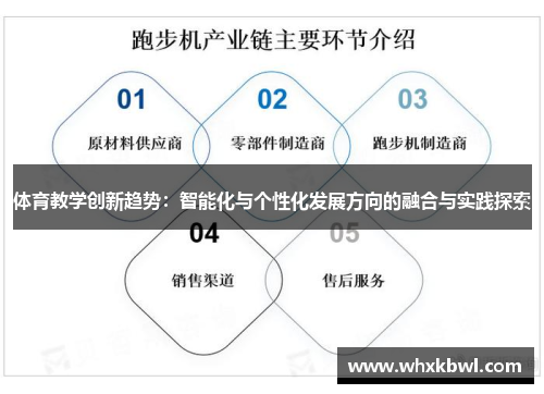 体育教学创新趋势：智能化与个性化发展方向的融合与实践探索