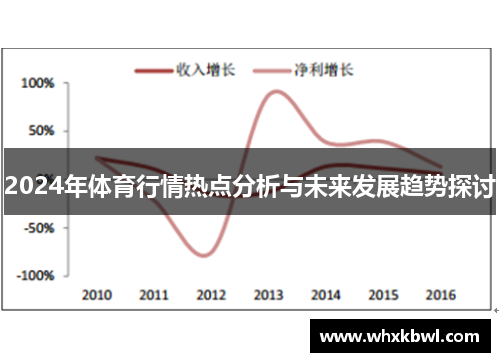 2024年体育行情热点分析与未来发展趋势探讨