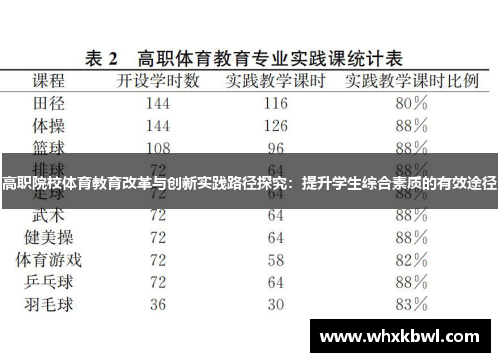 高职院校体育教育改革与创新实践路径探究：提升学生综合素质的有效途径